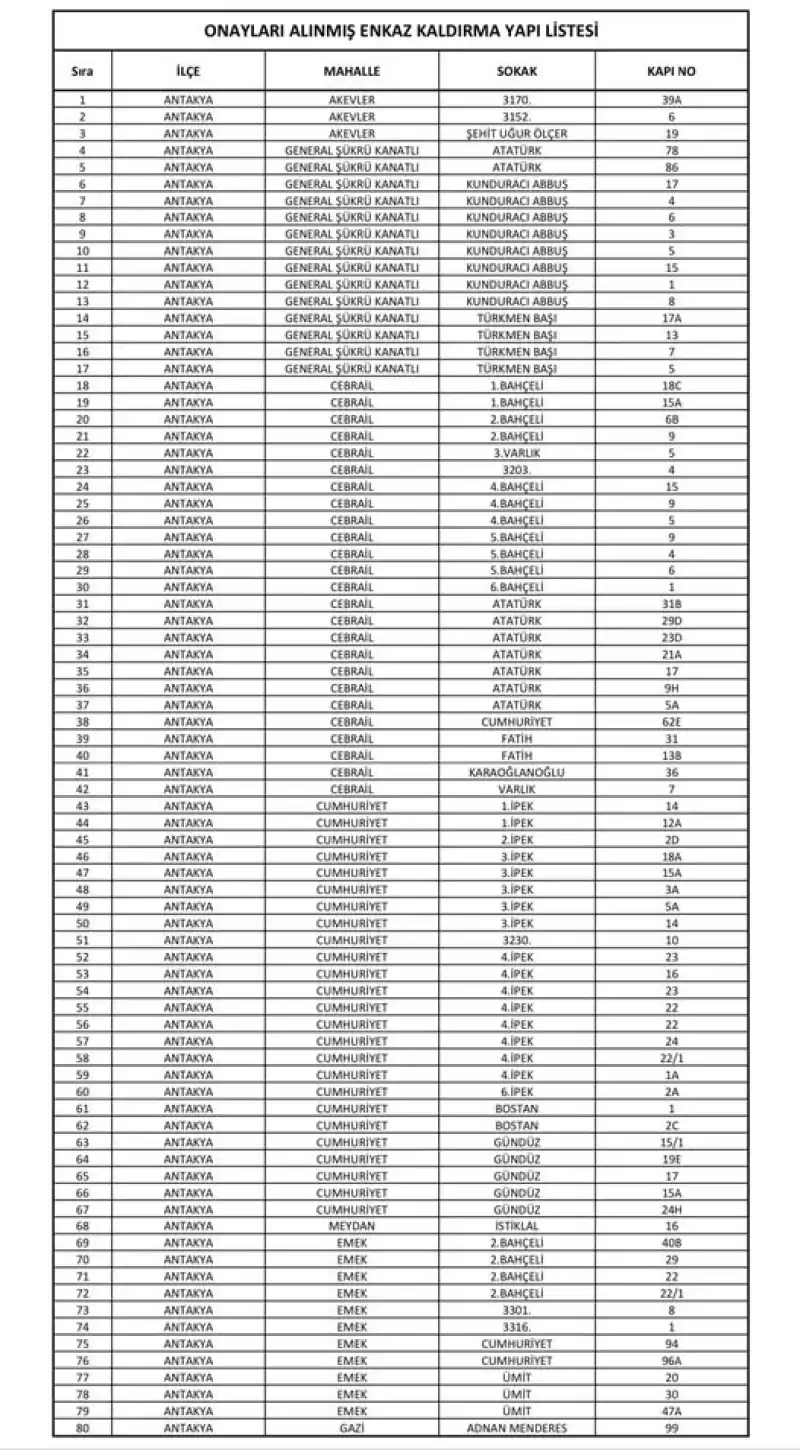 Onaylanmış 80 Bina Enkazı Kaldırılıyor