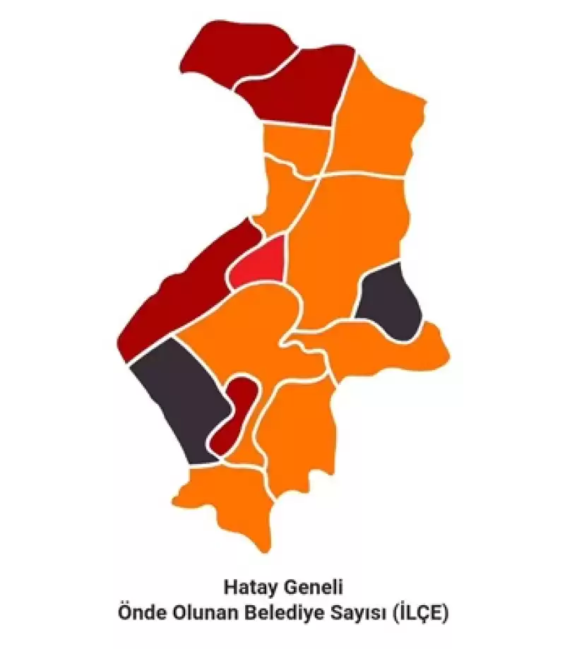 Hatay'da Ilçe Belediye Başkanlığı Resmi Olmayan Sonuçları