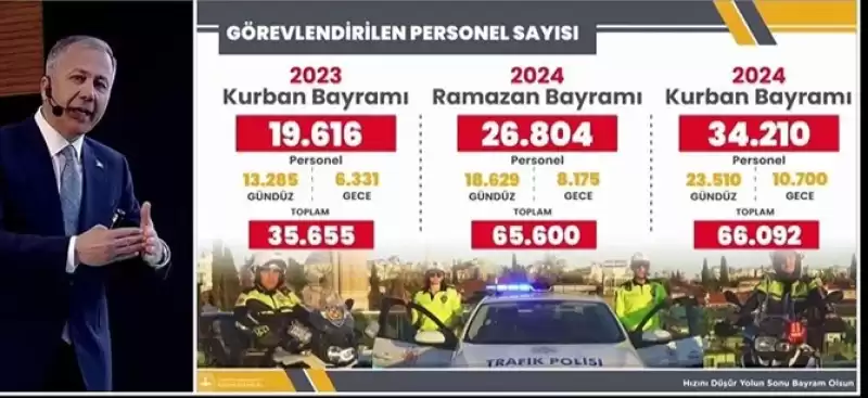 Bayram Tatilinin Bilançosu; 72 ölü, 12 Bin 274 Yaralı