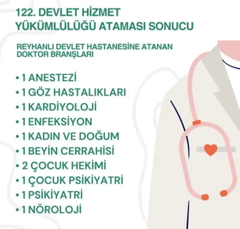 Reyhanlı Devlet Hastanesi'ne Doktor Atamaları Gerçekleşti