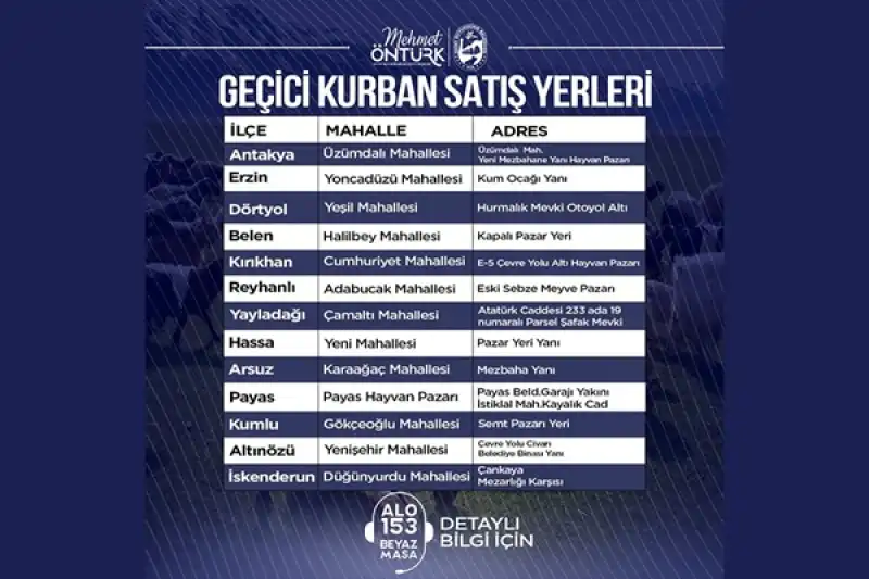 HBB, Kurban Satış Noktalarını Açıkladı
