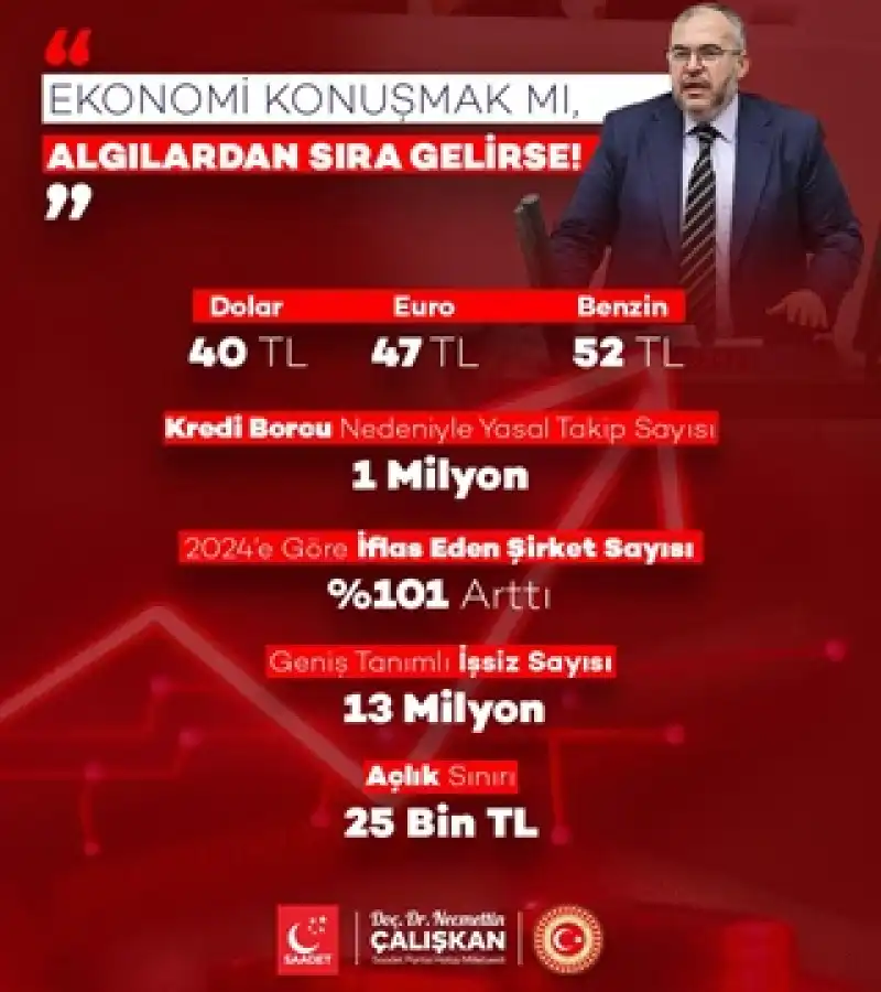 Çalışkan: Vatandaş Hayatta Kalma Planı Yapıyor