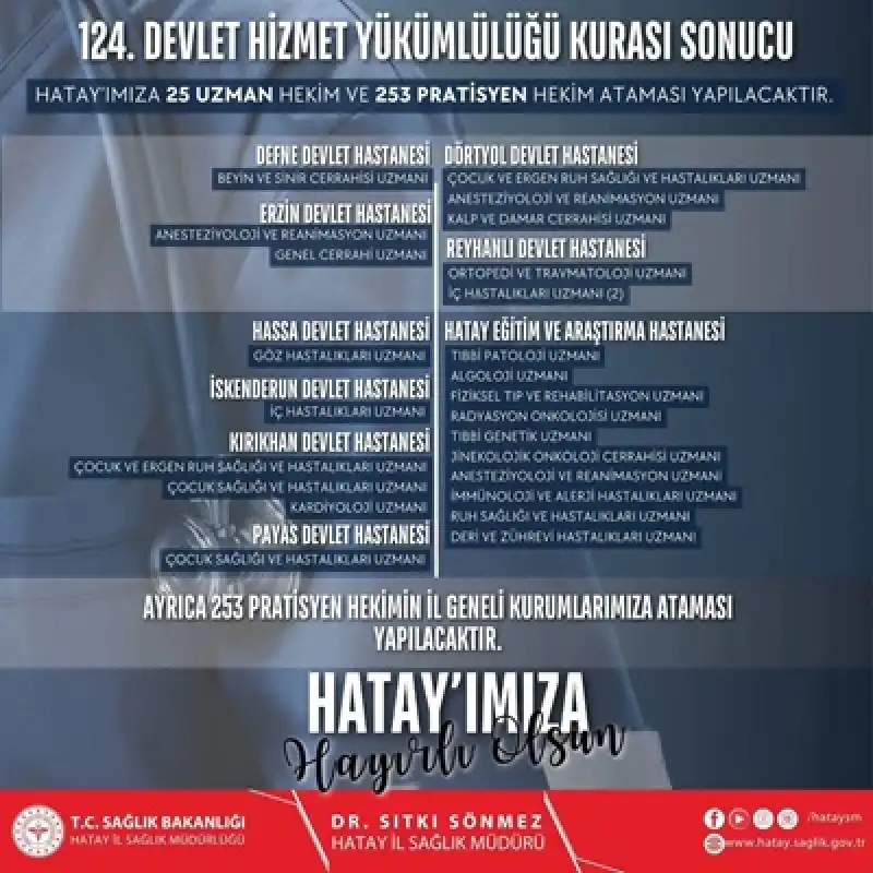 Hatay’a 278 Yeni Hekim Atandı