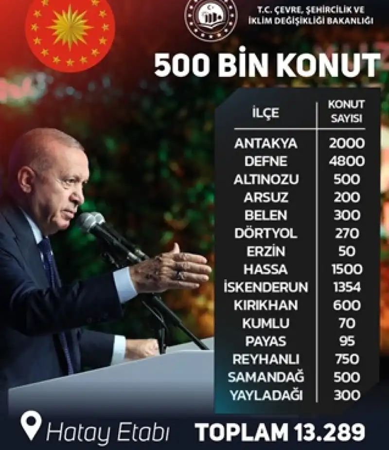 Hatay Ayağa Kalkıyor: 13 Bin 289 Konut Hak Sahipleriyle Buluşacak