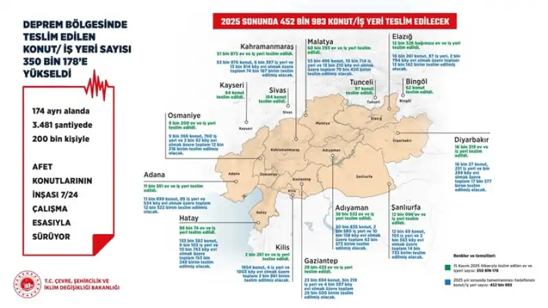 Hatay’da 100 Bine Yakın Ev Ve Iş Yeri Hak Sahiplerine Teslim Edildi