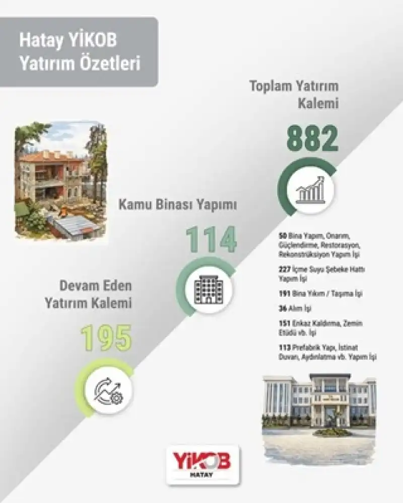 Akdaş: 2026 Yılında 882 Yatırım Hayata Geçecek