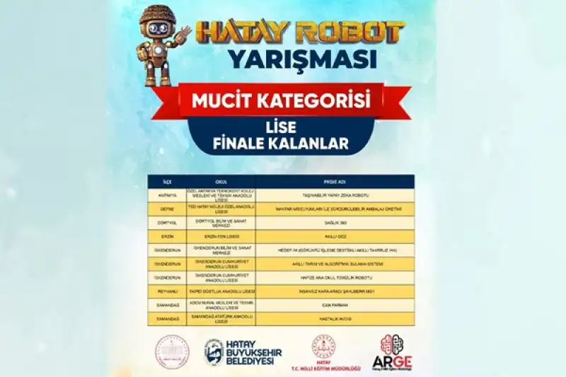 HATAYBOT’ta Final Heyecanı Başlıyor