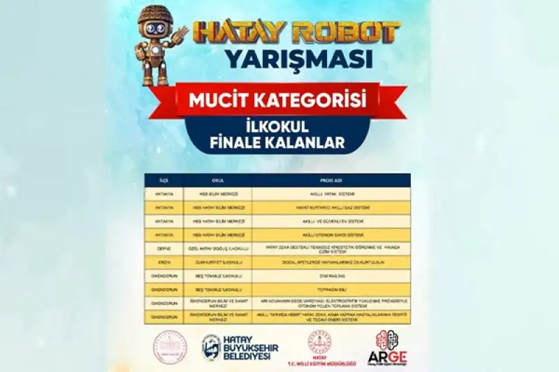HATAYBOT’ta Final Heyecanı Başlıyor