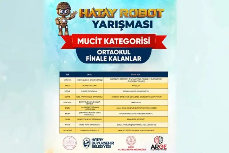 HATAYBOT’ta Final Heyecanı Başlıyor