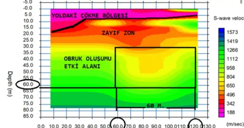 13 Bin Kamyon Yükünde Toprak çöktü, Kayboldu;