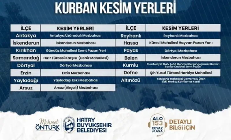 HBB’den Bayram öncesi Kurban Kesim Noktaları Açıklandı