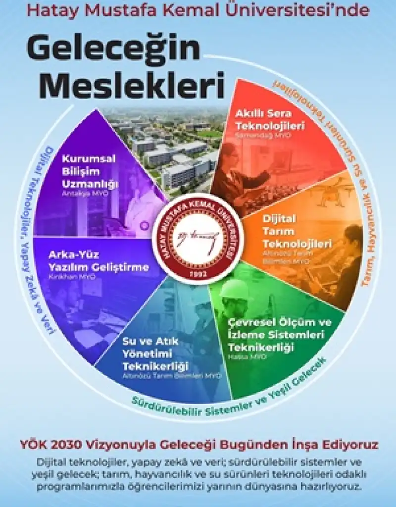 HMKÜ De Geleceğin Meslekleri