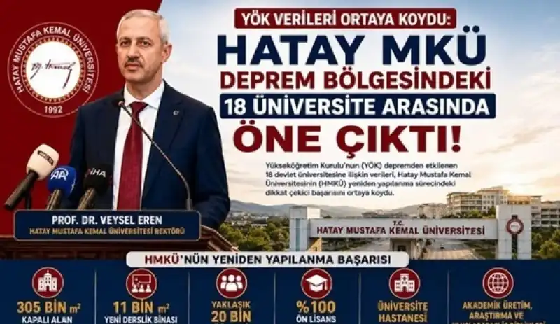 Hatay MKÜ Deprem Bölgesindeki 18 Üniversite Arasında Öne Çıktı