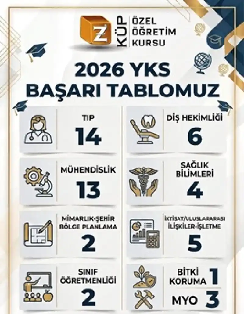 Z Küp özel öğretim Kursu’ndan YSK’de Dikkat çeken Başarı