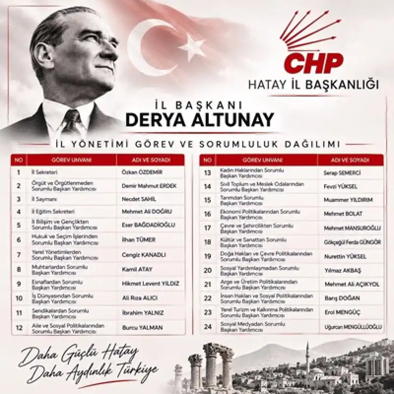 CHP Hatay İl Başkanlığı’nda Yeni Görev Dağılımı