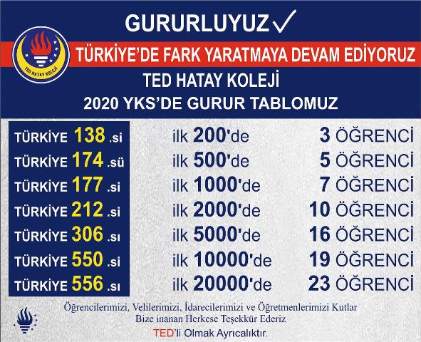 TED Hatay Koleji Türkiye de fark yaratmaya devam ediyor