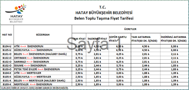 Hatay Kart il geneline yayılıyor